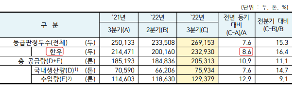 한우 소고기 비쌀 수밖에 없는 이유 분석