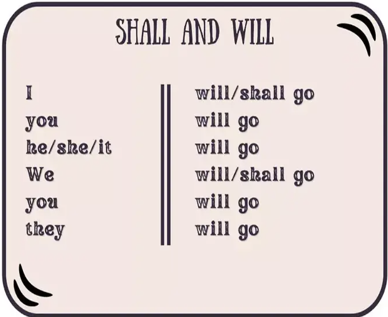 [영어] will과 shall의 차이점
