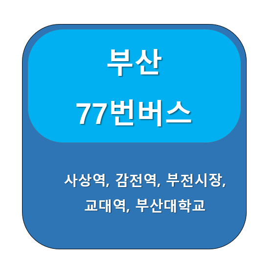 부산 77번 버스 노선 정보, 학장동 ↔ 장전역, 부산대학교