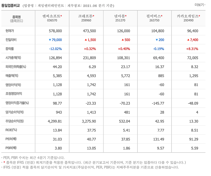 엔씨소프트 주식 그래도 내가 믿고가는 이유