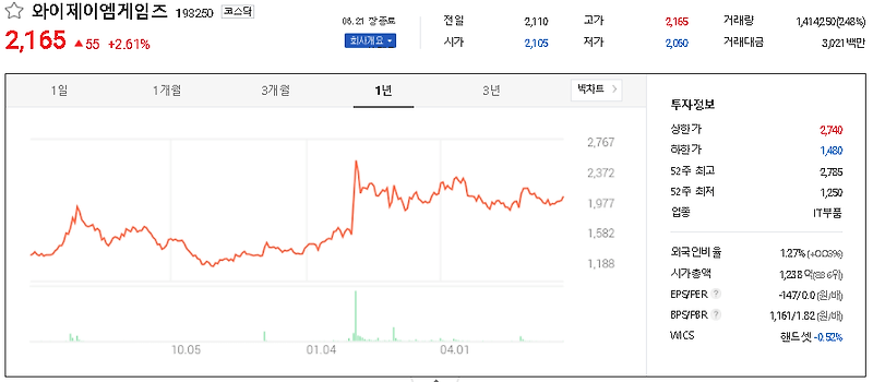 방탄소년단 관련주 대장주 TOP12