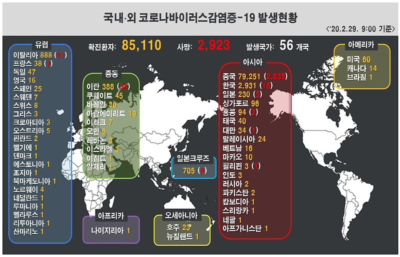 서울 선별진료소 및 연락처 참고 하세요~