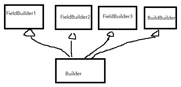 빌더 패턴(Builder pattern) 변형하기 - 3