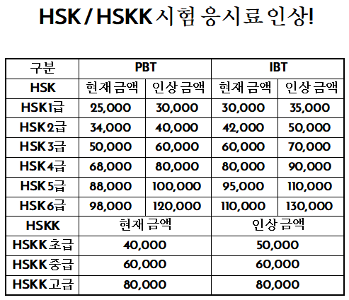 2022년 HSK 시험 응시료 인상?!