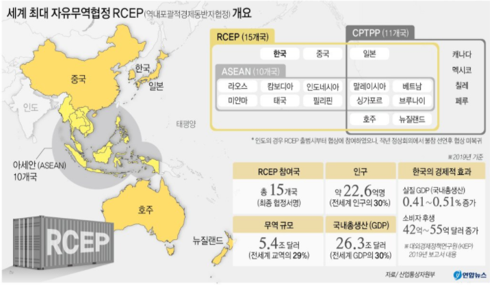 테마이야기 - RCEP 역내포괄적경제동반자협정