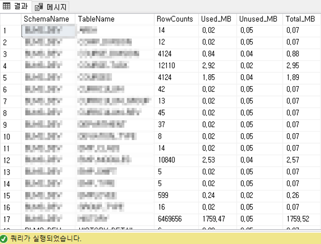 [SQL Server] 모든 테이블 행 개수와 크기 한 번에 조회하는 쿼리