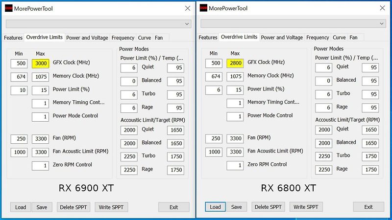 AMD 라데온 RX 6900 XT GPU 클럭은 3.0GHz