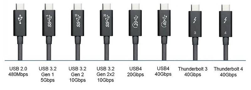 USB 유형별 속도와 기능 비교