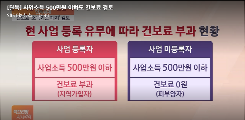 [단독] 사업소득 500만원 이하도 건보료 검토