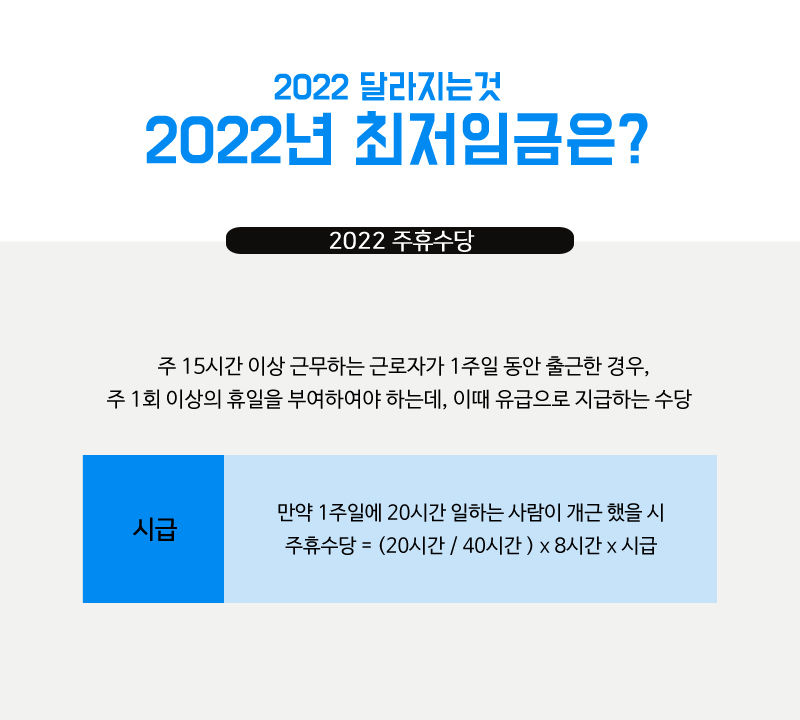 2022년 최저임금 - 한국기업경영원  출처