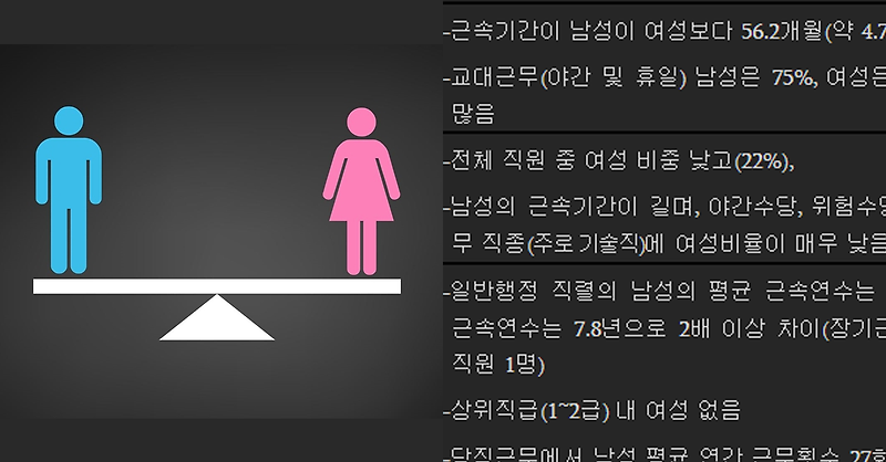 서울시에서 '직접' 조사한 남녀임금 격차 원인.jpg