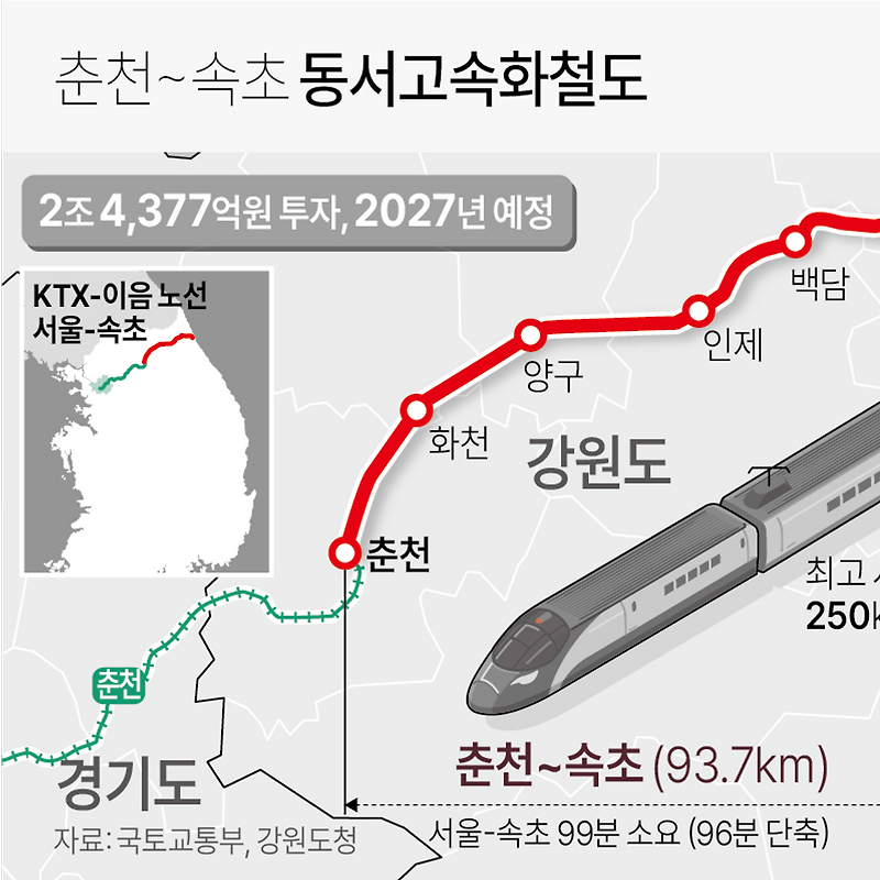 '춘천~속초' 동서고속화철도 착공 시작 | 27년 개통 예정