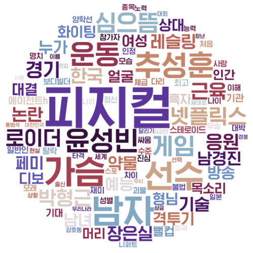<피지컬 100>  글로벌 예능 1위 비결?