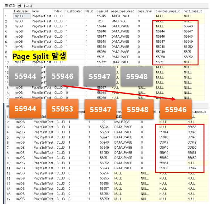[SQL Server] Page Split(페이지 분할) 이해하기