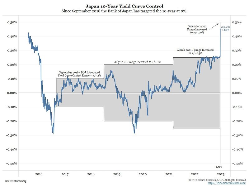 일본은행의 놀라운 정책 변화, 심각한 시장 변동성 유발 가능성?