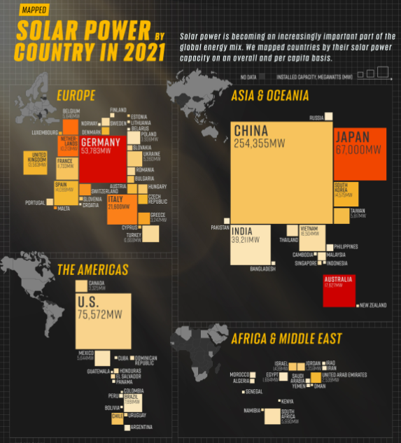 2021 글로벌 태양광 발전 현황