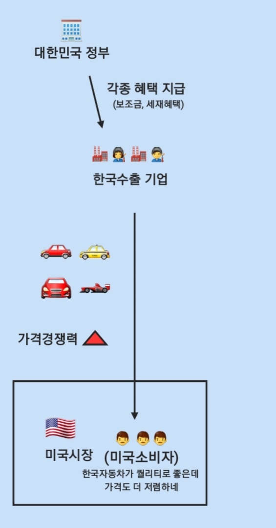 무역구제제도 (Trade Remedies), feat. 반덤핑, 상계관세, 세이프가드