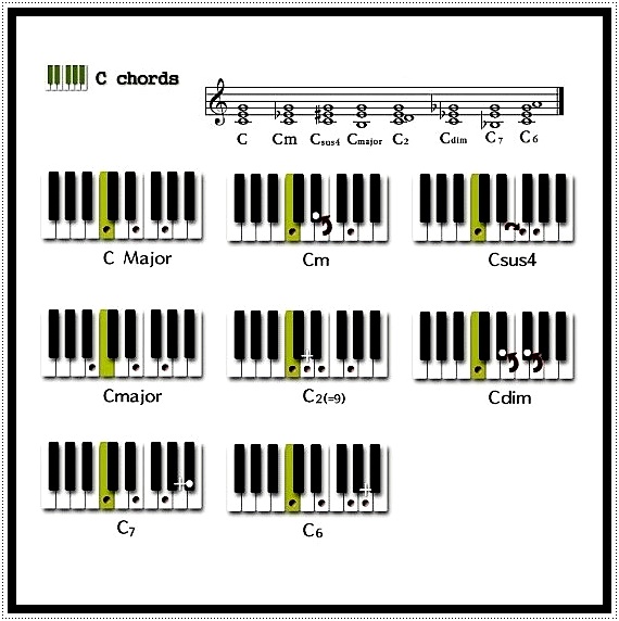 피아노 반주 코드표