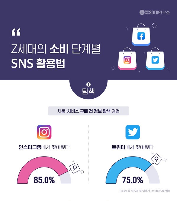 [Sean's 마케팅 조사] Z세대의 구매과정은 어떻게 다를까? (feat. 캐릿)