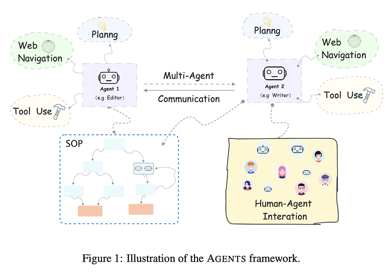 <Agent> Agents: An Open-source Framework for Autonomous Language Agents