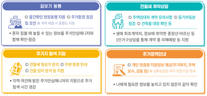 1인가구 전월세 계약을 도와드립니다.