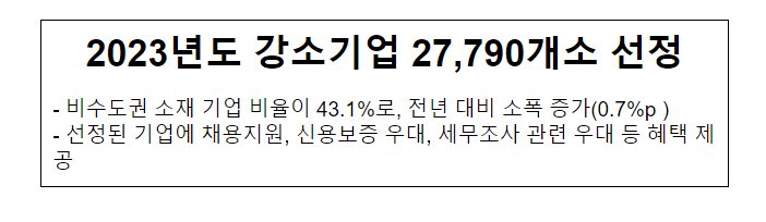2023년도 강소기업 27,790개소 선정_고용노동부