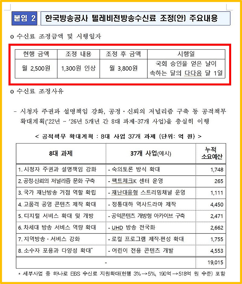 KBS 공영방송 수신료 52% 인상(수신료 안내는 방법)