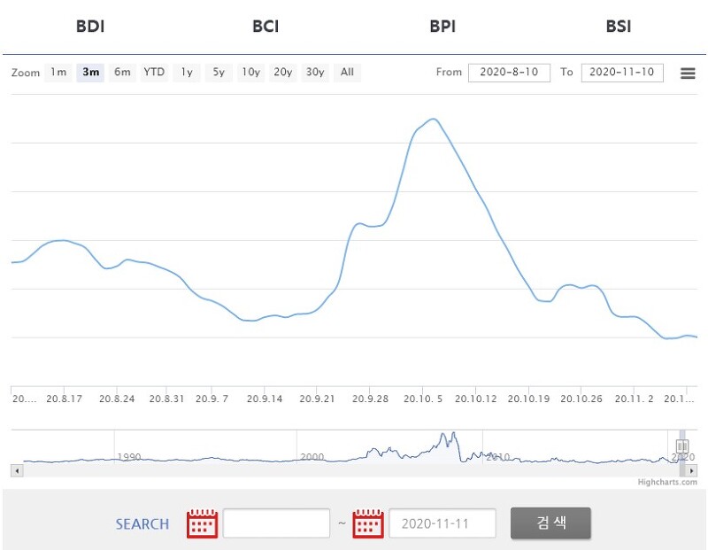 bdi 운임지수 보는 곳
