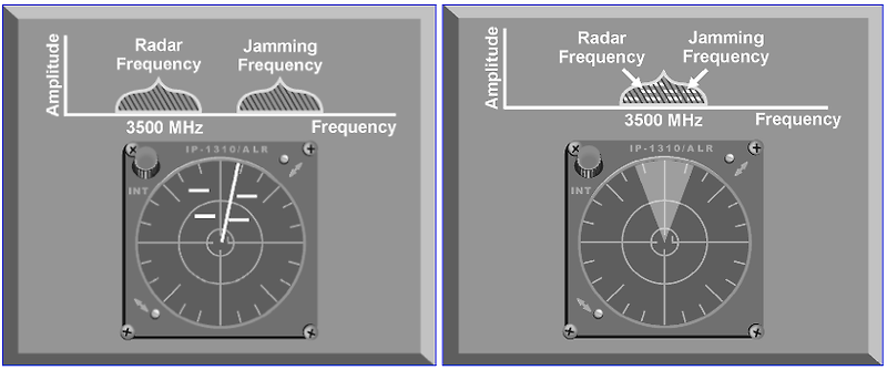 [CHAPTER 9. INTRODUCTION TO RADAR JAMMING] - 2부