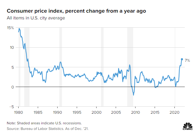 역대급 인플레이션에 대한 시장 전문가 4인의 반응