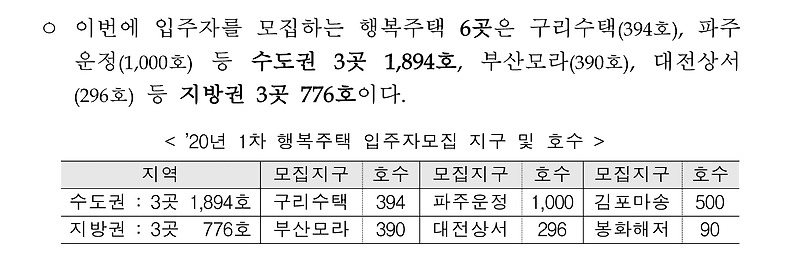 2020 행복주택 신청 및 입주자격 (feat. 마이홈포털)