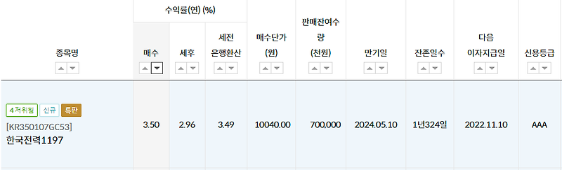한국전력공사채권1197 소개, 공사채권이 연수익률 3.5%?