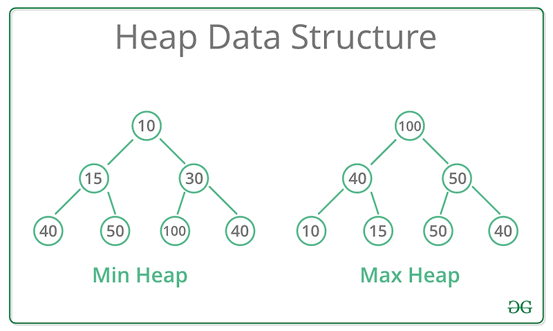 Heapq 알고리즘 개념 및 활용방법 정리