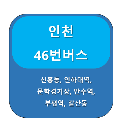 인천 46번 버스 노선 정보, 신흥동3가 ↔  부평 갈산동