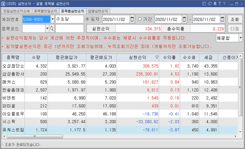 11/2  주식매매일지 - 11월 첫날 멍때린 매매 (오성첨단소재/삼성출판사/매커스/시스웍-상한가)