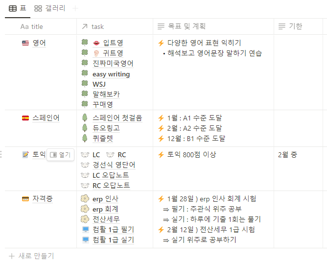 노션 관계형 롤업을 이용하여 프로젝트 총 소요 시간 계산하기