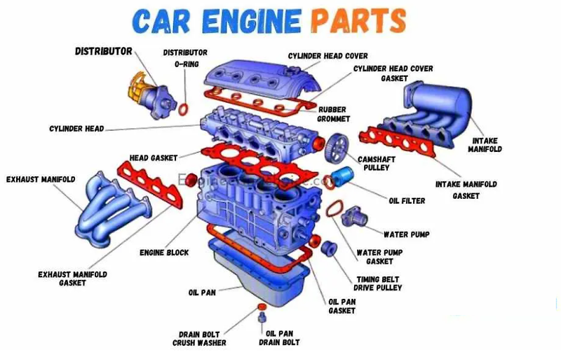자동차 엔진의 30가지 기본 부품