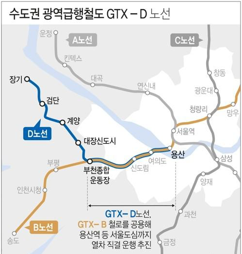 GTXD 노선, 강남 직결 무산