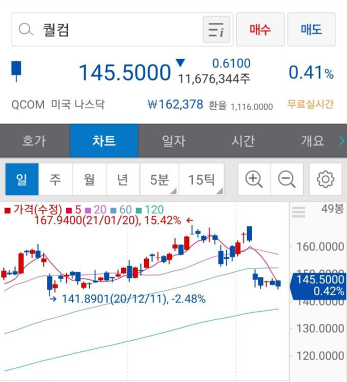 [투자일지 #3] 퀄컴 주가 왜이래? 가라! 정찰병.