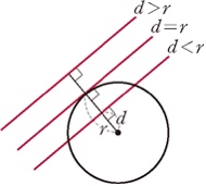 원과 직선의 위치 관계