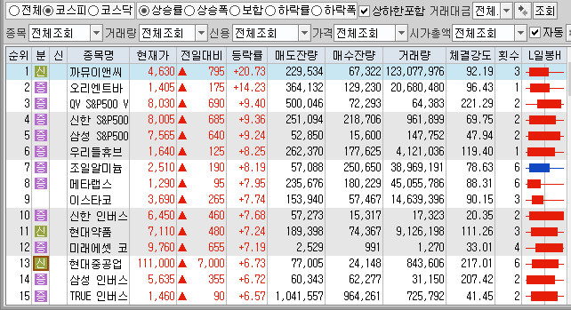 1월6일 코스피 코스닥 상한가 포함 상승률 상위 종목 TOP 100