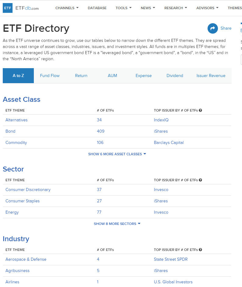 [경제/재테크] 미국 ETF 투자를 위한 정보 공유-2