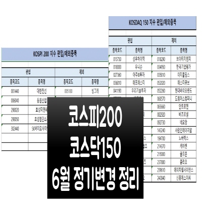 코스피200 코스닥150 종목(6월 정기변경)