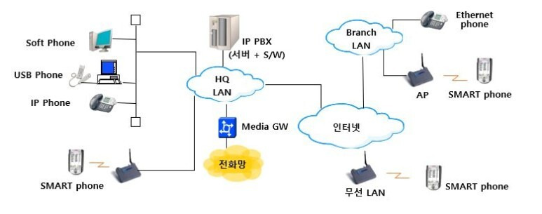 오토콜 플랫폼