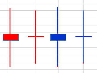 주식 (Stock)주린이의 필수 공부 코스 - 별형, 스타캔들, 도지란? + 주식 차트에서 거래량 + 추세전환