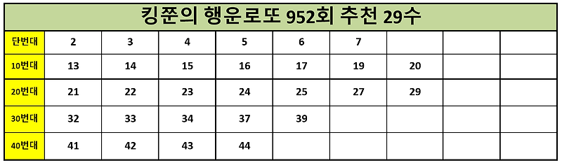 [로또1등가자!] 로또 952회 추천수 28수 공개!! (Feat. 943회 2등번호 추천 5수 적중!)