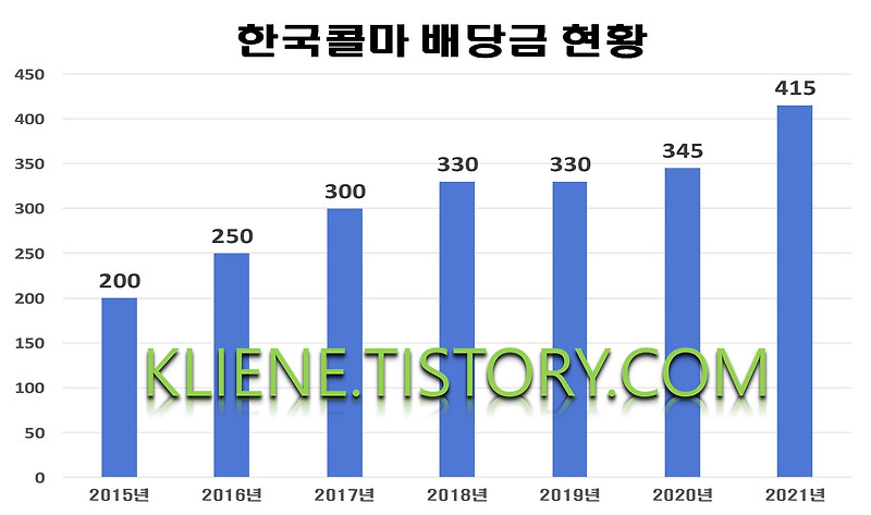 한국콜마 배당금(2021년 배당금)