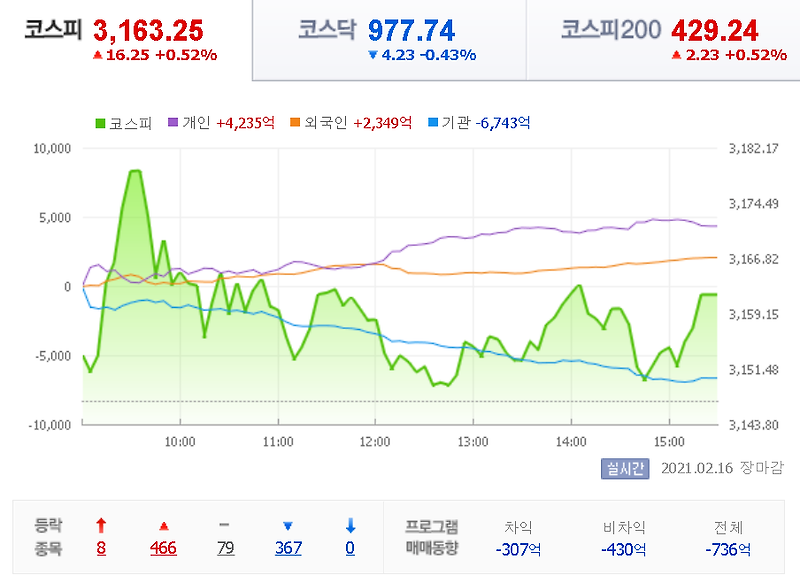 21.02.16 상한가 주식공부 (이구산업/서울식품/미래아이앤지/세종텔레콤/지어소프트)