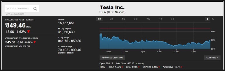 테슬라(Tesla): 2021년2월9일 미국장 마감후. 테슬라 소식. 개리블랙 트위터 내용.