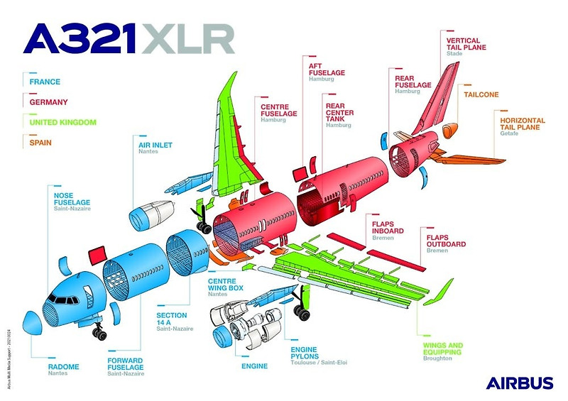 Airbus A321XLR의 부품은 어디에서 만들어질까요?